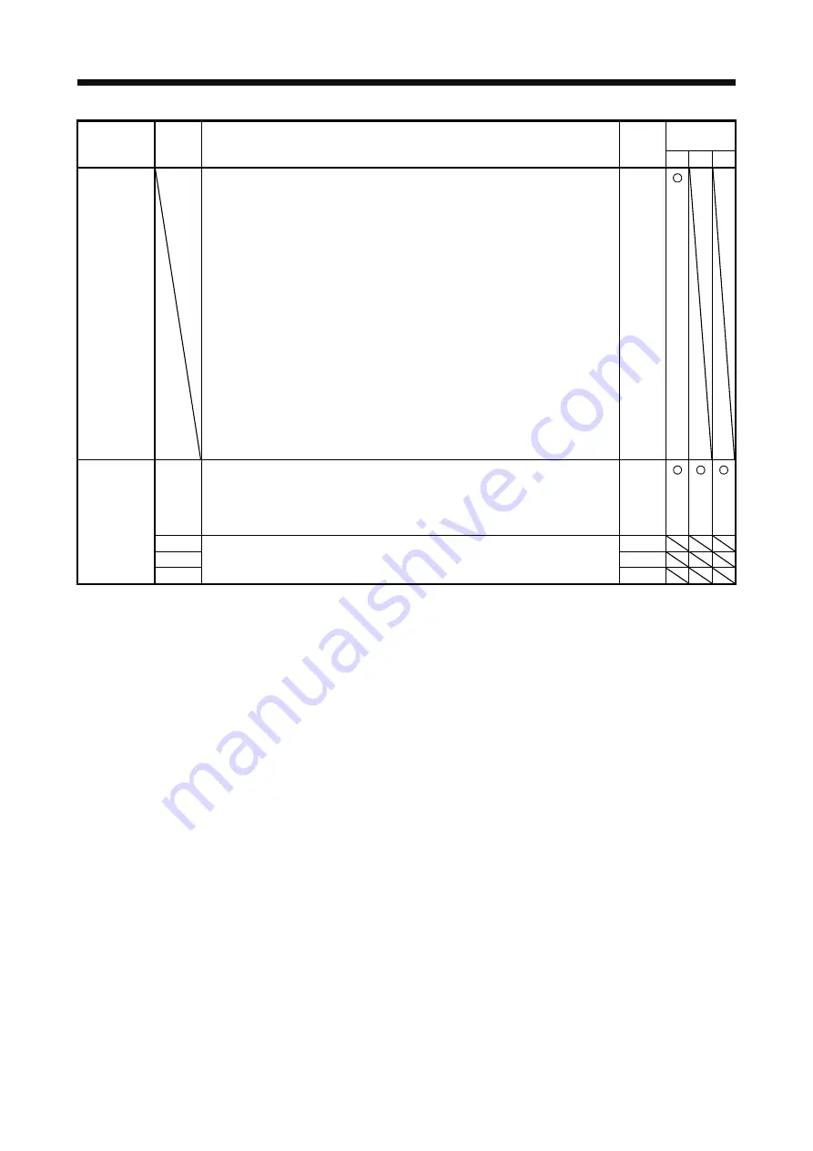 Mitsubishi MR-J4-100A Instruction Manual Download Page 224