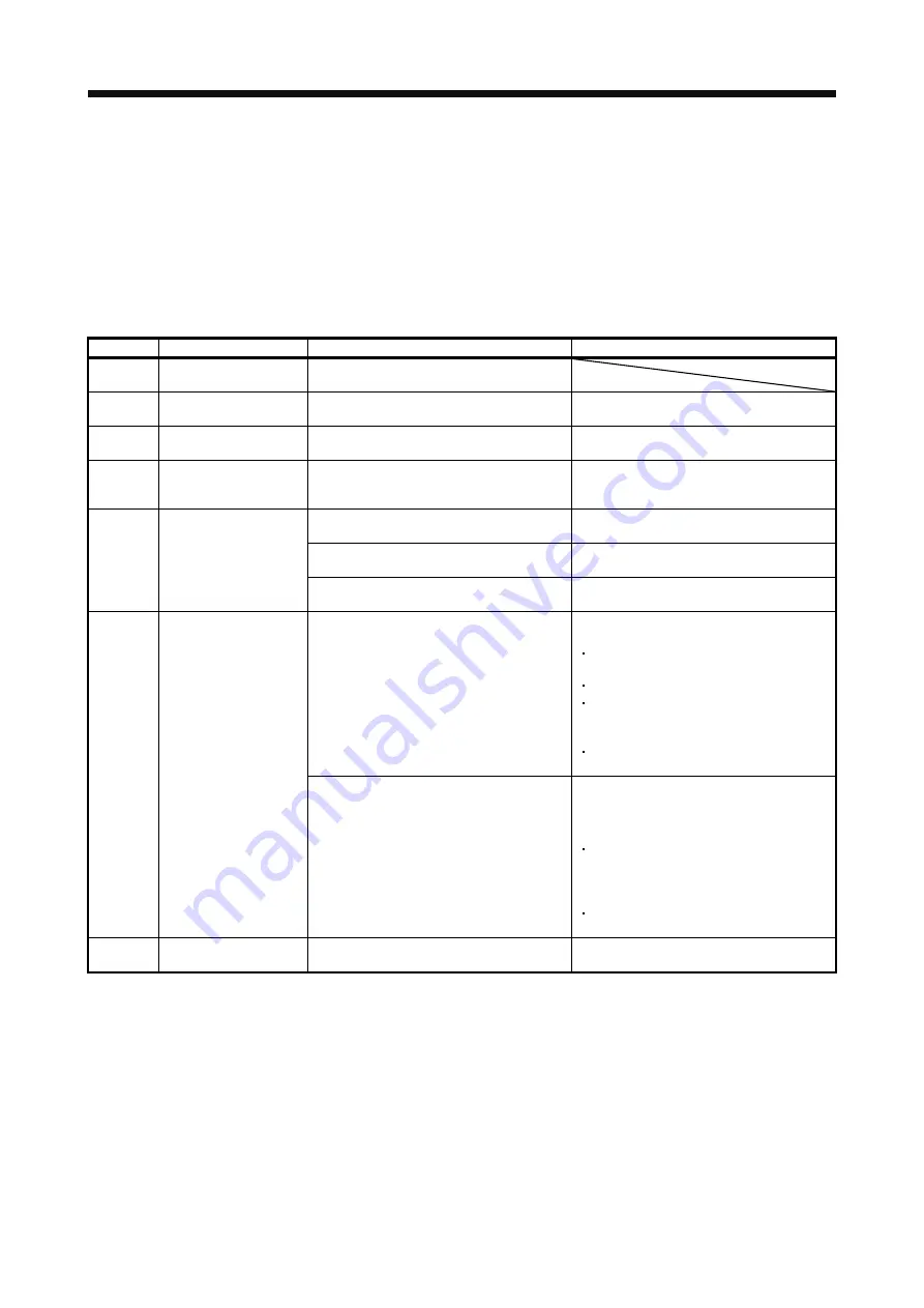 Mitsubishi MR-J4-100A Instruction Manual Download Page 245