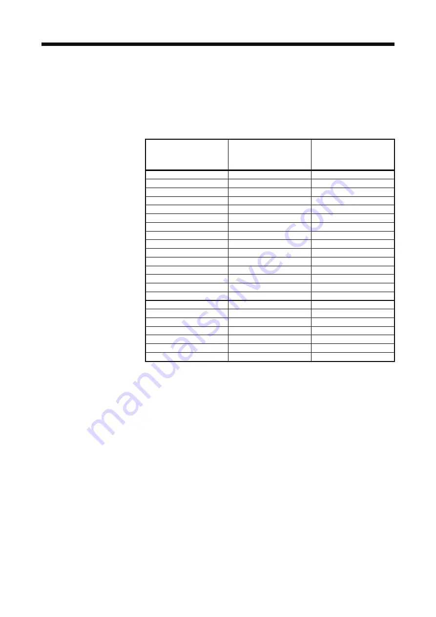 Mitsubishi MR-J4-100A Instruction Manual Download Page 290