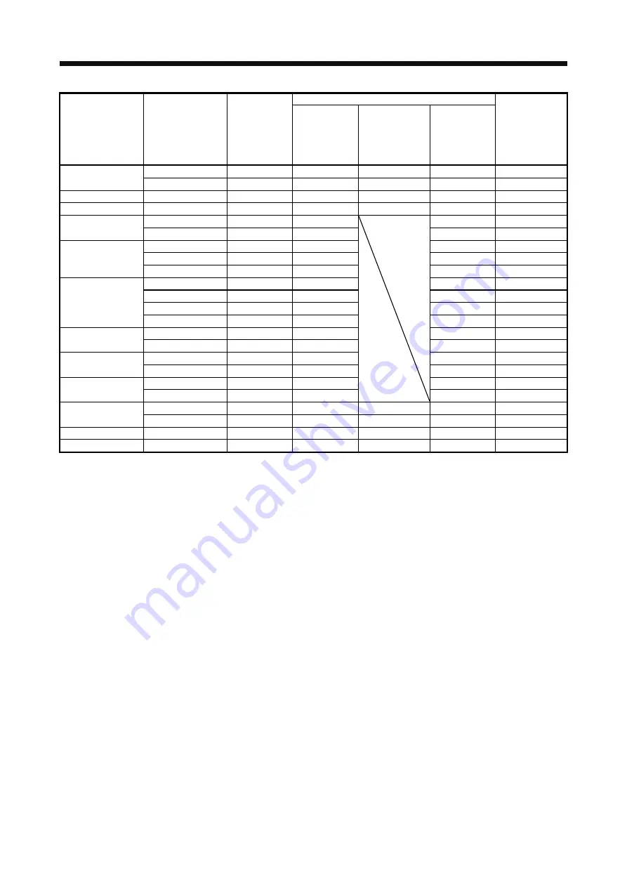 Mitsubishi MR-J4-100A Instruction Manual Download Page 324