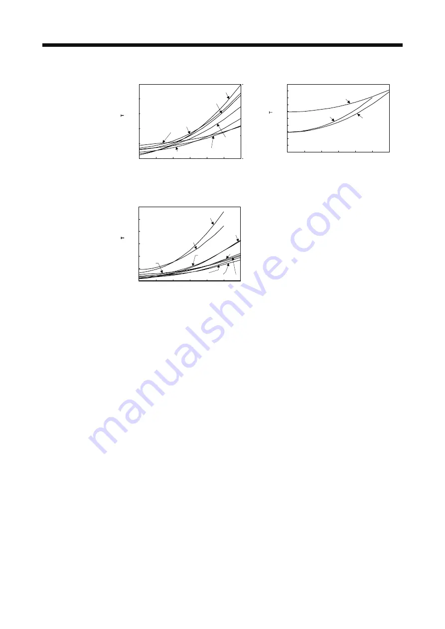 Mitsubishi MR-J4-100A Instruction Manual Download Page 328