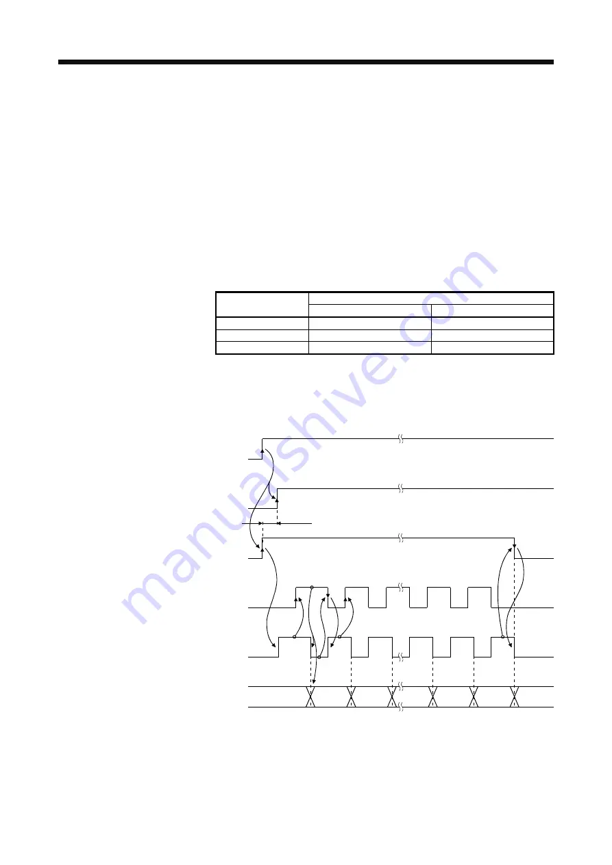 Mitsubishi MR-J4-100A Instruction Manual Download Page 443