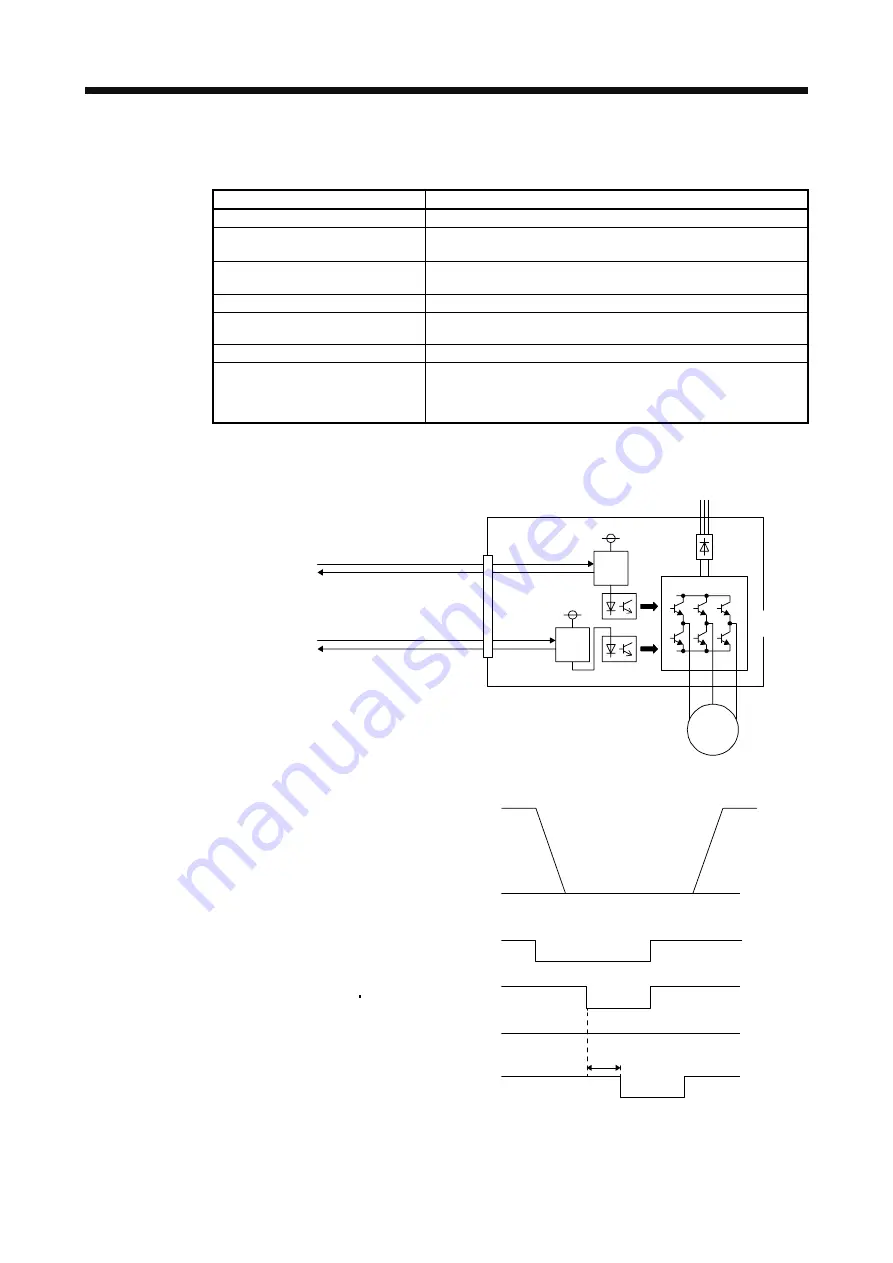 Mitsubishi MR-J4-100A Instruction Manual Download Page 464