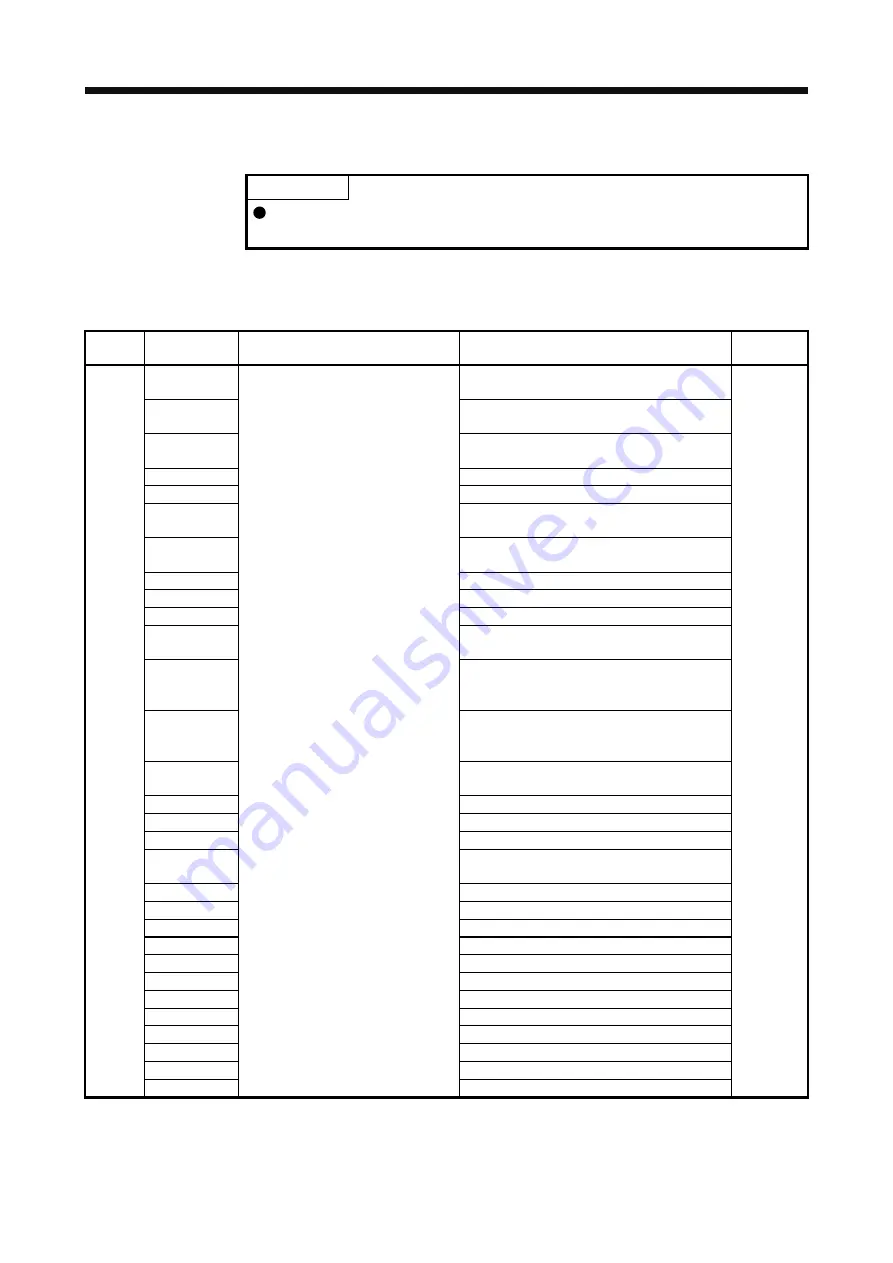 Mitsubishi MR-J4-100A Instruction Manual Download Page 483