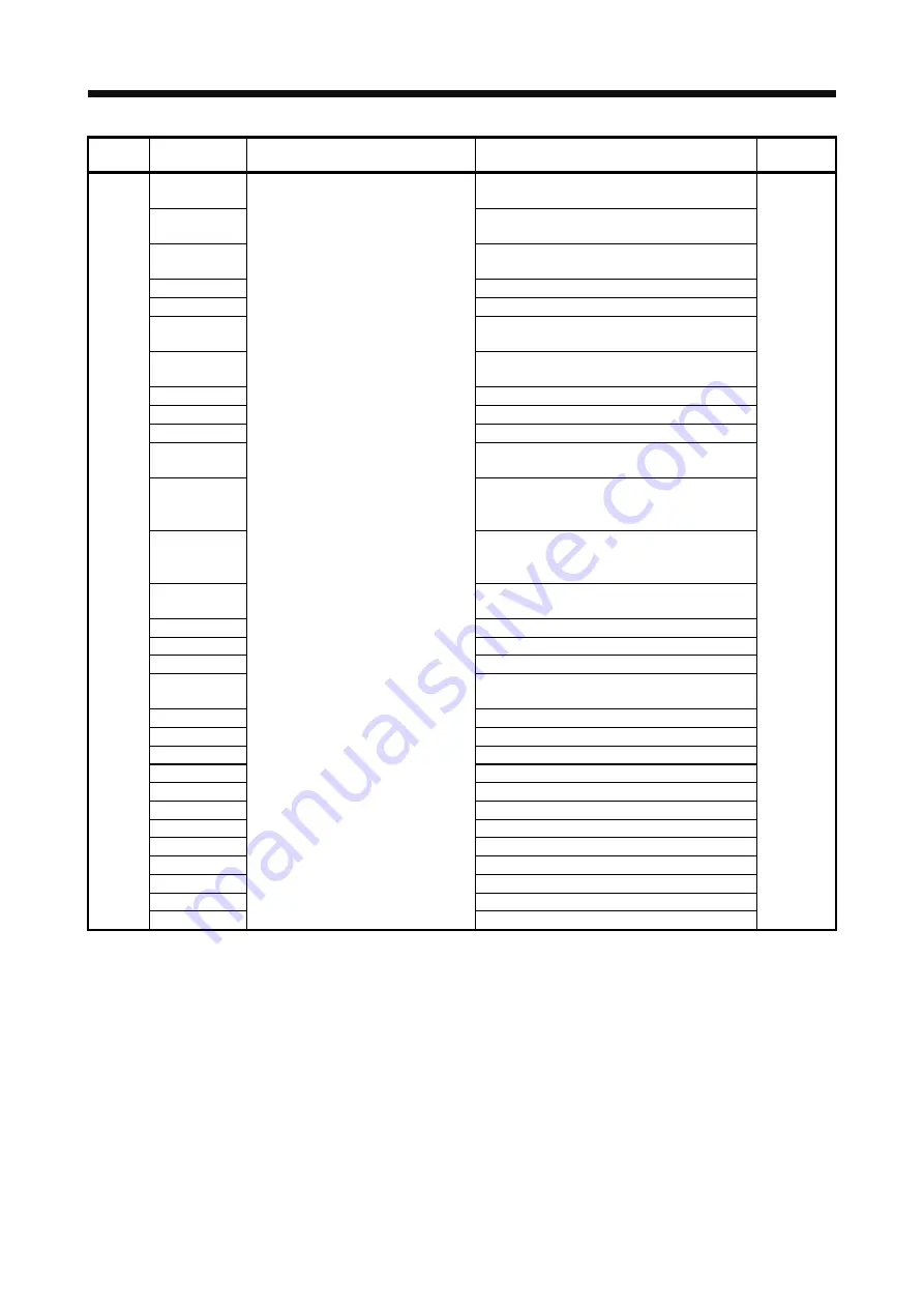 Mitsubishi MR-J4-100A Instruction Manual Download Page 484