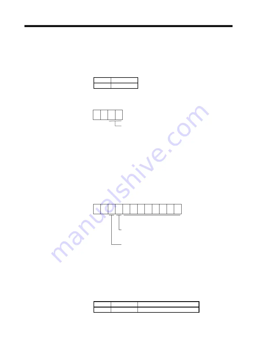 Mitsubishi MR-J4-100A Instruction Manual Download Page 509