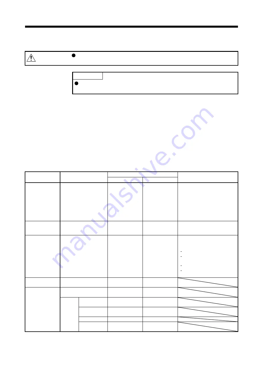 Mitsubishi MR-J4-100A Instruction Manual Download Page 512