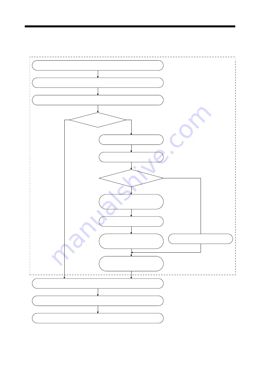 Mitsubishi MR-J4-100A Instruction Manual Download Page 544