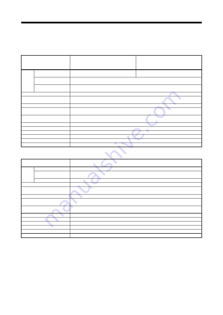 Mitsubishi MR-J4-100A Instruction Manual Download Page 599