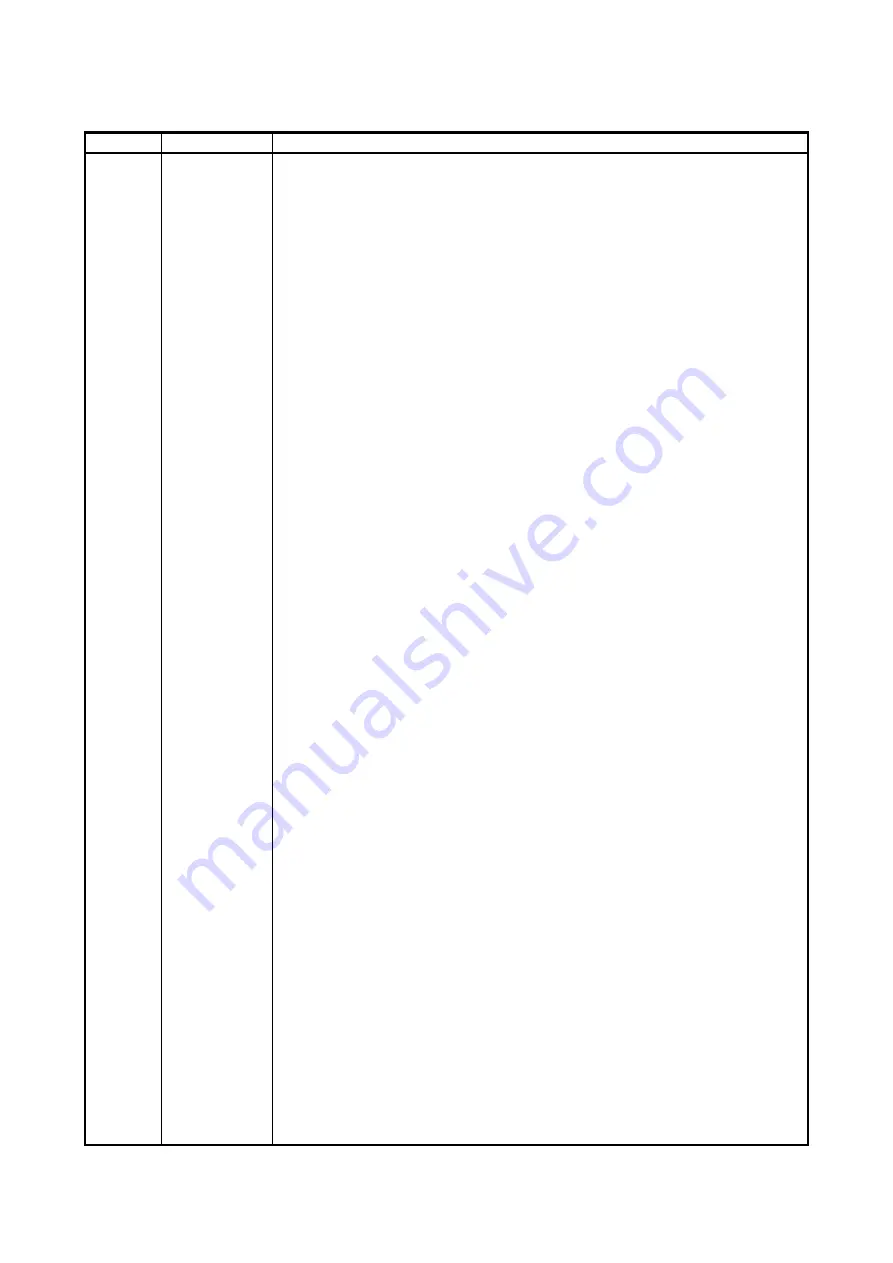 Mitsubishi MR-J4-100A Instruction Manual Download Page 634