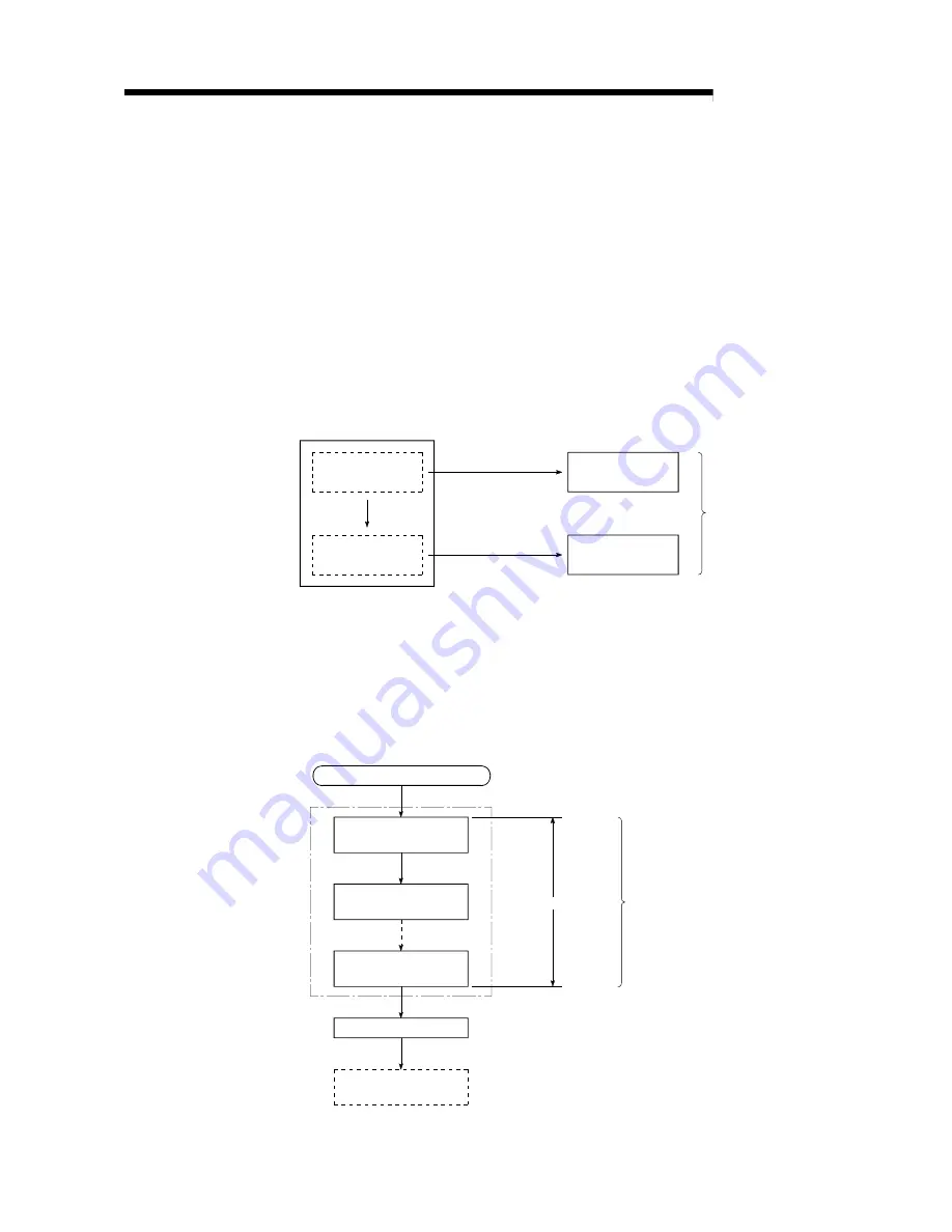 Mitsubishi QCPU (Q Mode) Скачать руководство пользователя страница 55