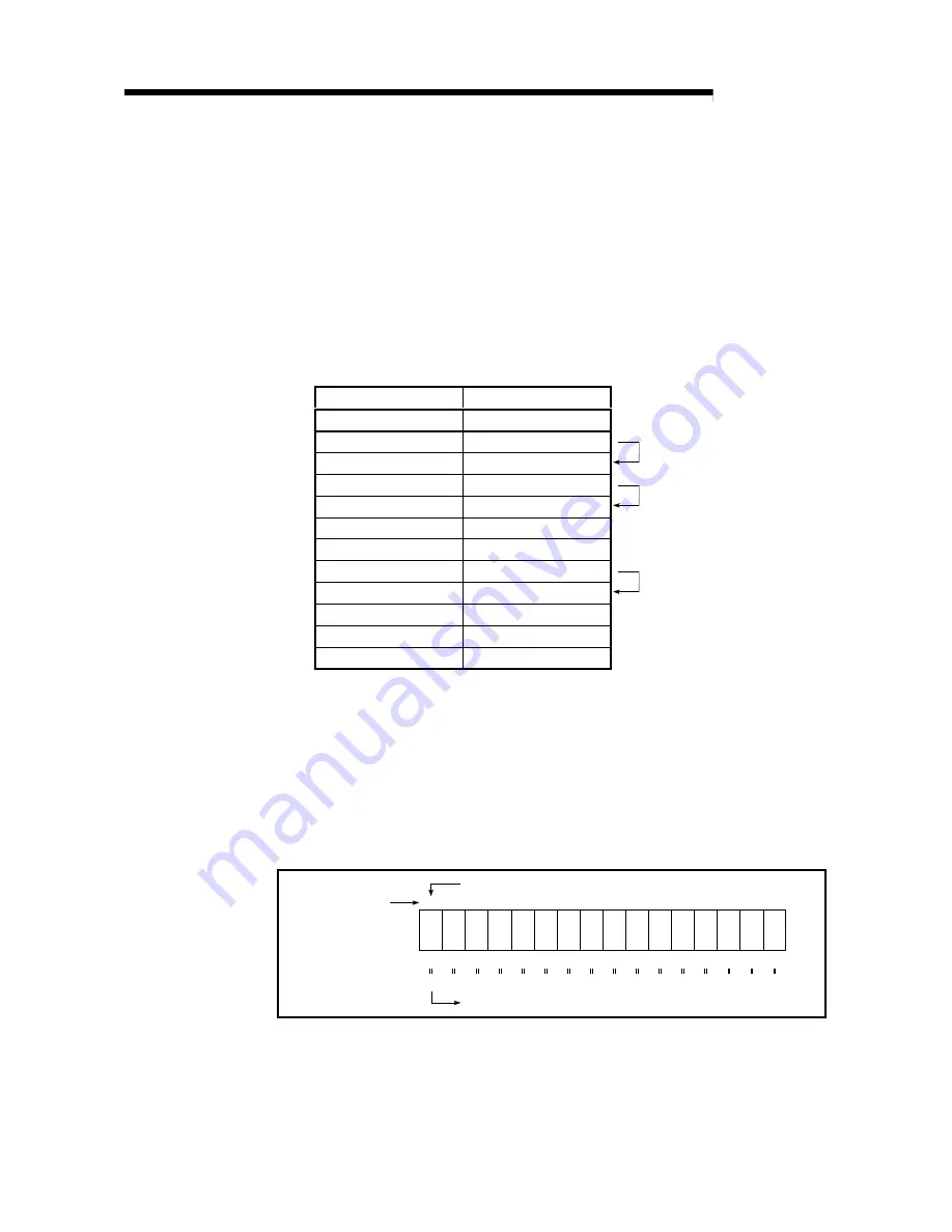 Mitsubishi QCPU (Q Mode) Скачать руководство пользователя страница 86