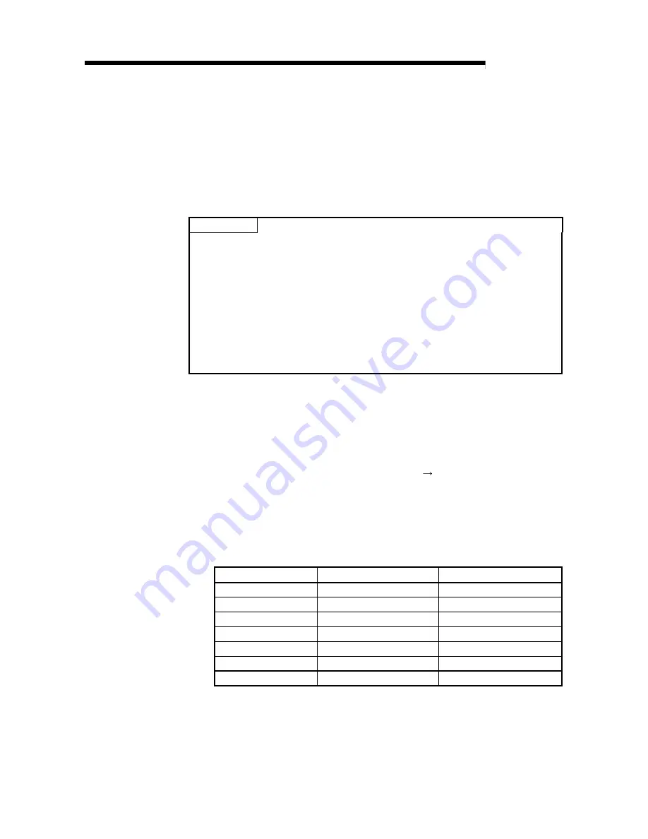 Mitsubishi QCPU (Q Mode) Скачать руководство пользователя страница 122