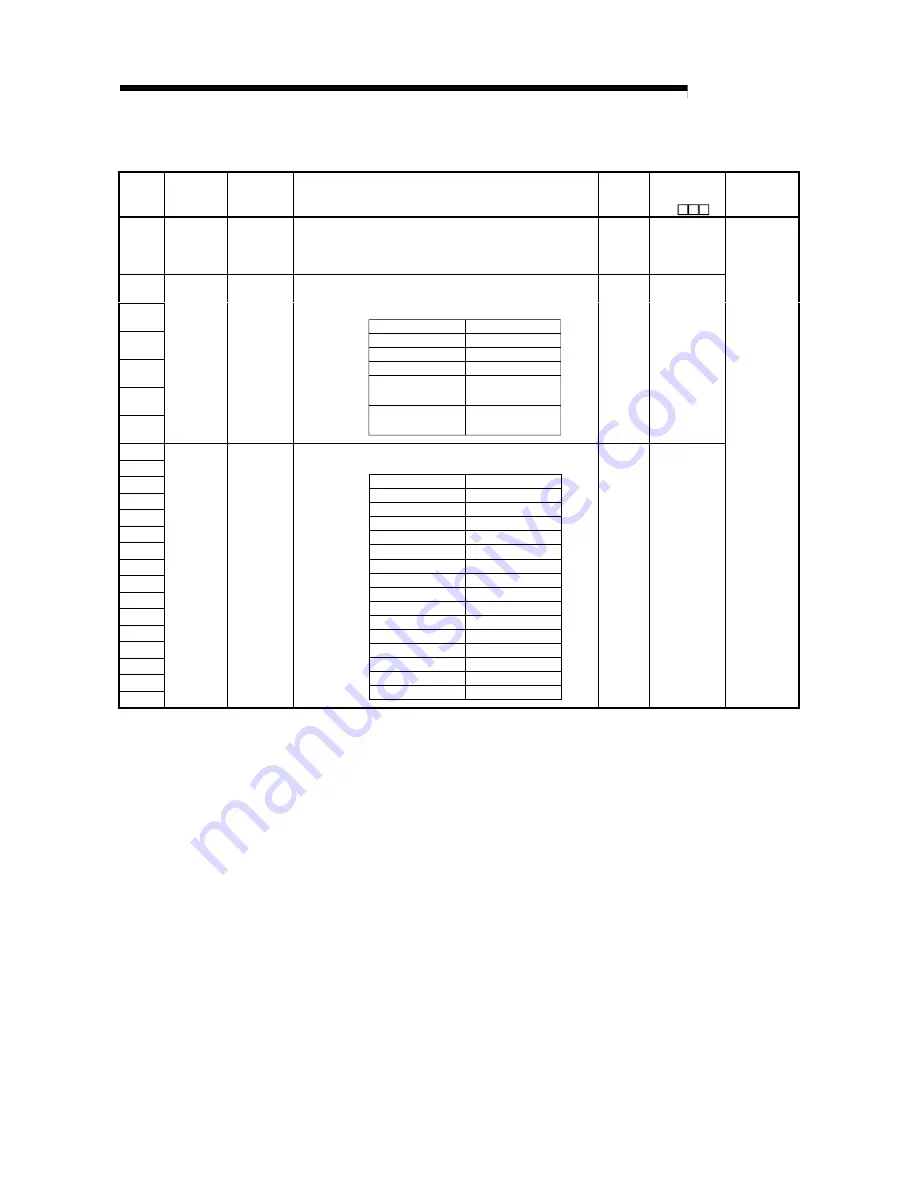 Mitsubishi QCPU (Q Mode) Скачать руководство пользователя страница 434