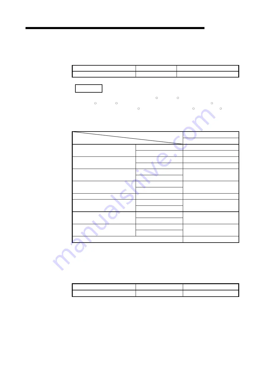 Mitsubishi QD51 User Manual Download Page 27