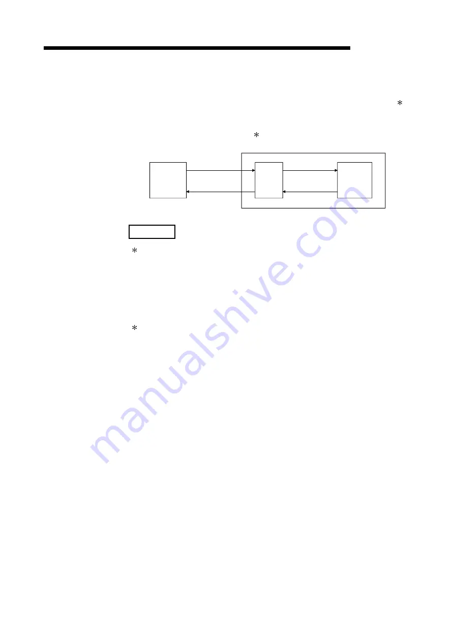 Mitsubishi QD51 User Manual Download Page 61