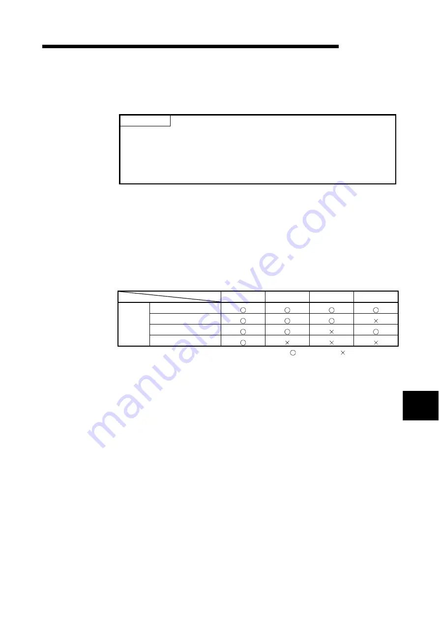 Mitsubishi QD51 Скачать руководство пользователя страница 149