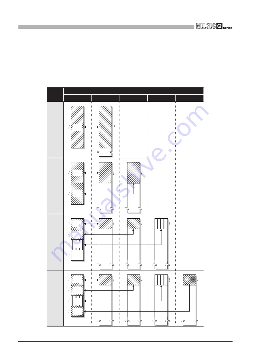 Mitsubishi QJ71GP21-SX Скачать руководство пользователя страница 202