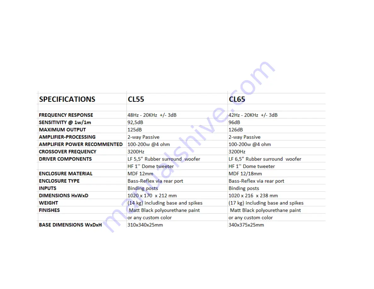 MKG AUDIO CL Series Owner'S Manual Download Page 13