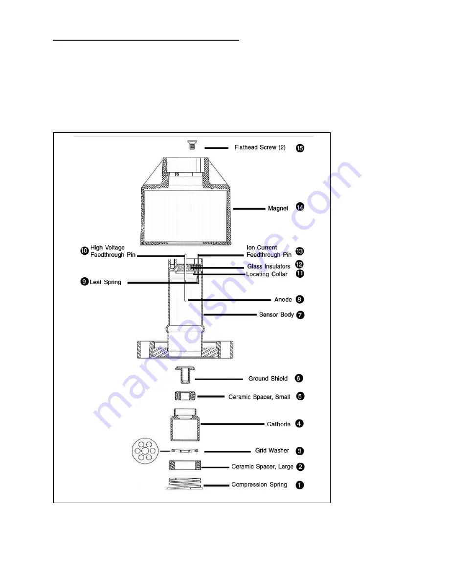 MKS 943 Series Instruction Manual Download Page 38