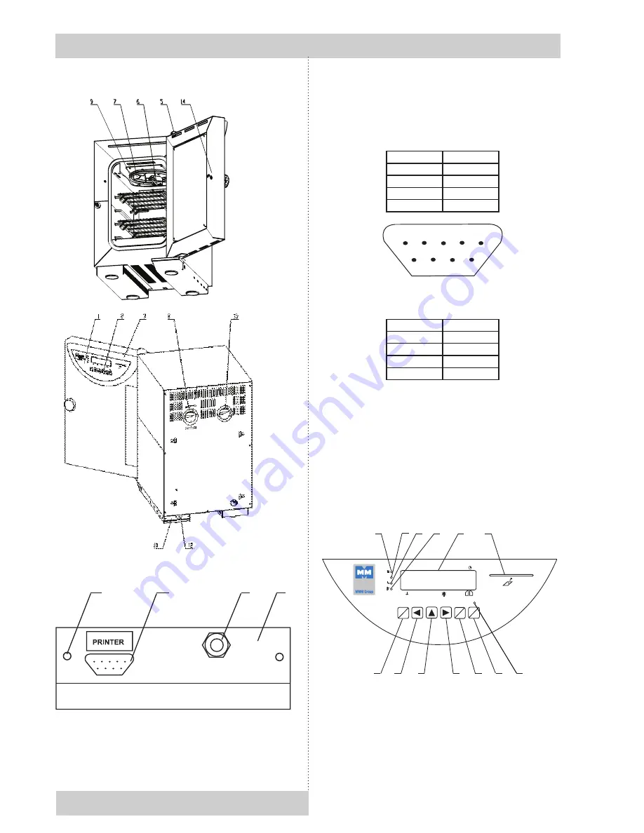 MMM Group durocell 111 Instructions For Use Manual Download Page 10