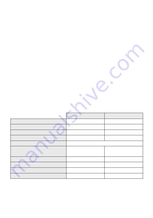 MO-EL SHARKLITE 712N-712NED Use And Maintenance Download Page 39