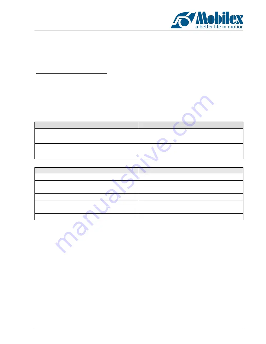 Mobilex 301703 User Manual Download Page 5