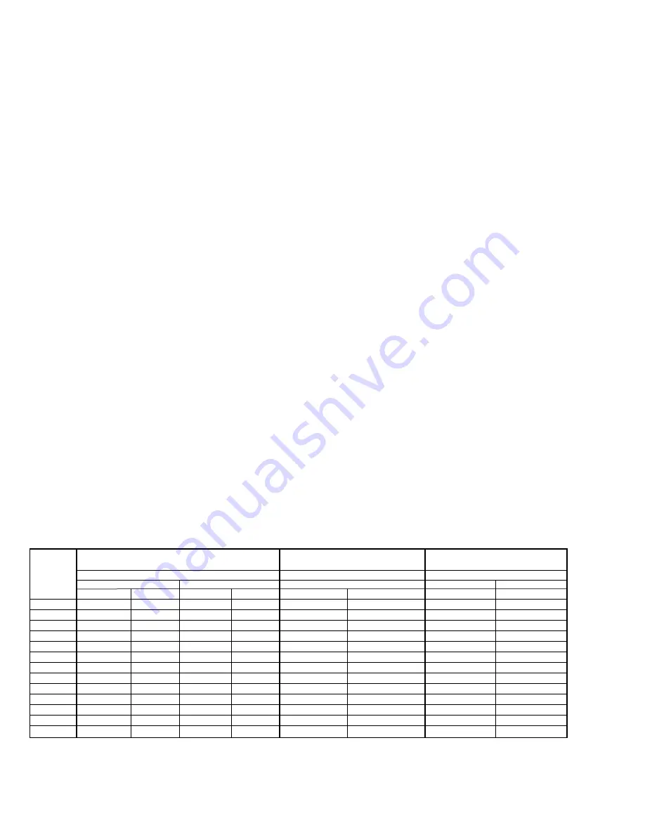 Modine Manufacturing MT112 Installation And Service Manual Download Page 8