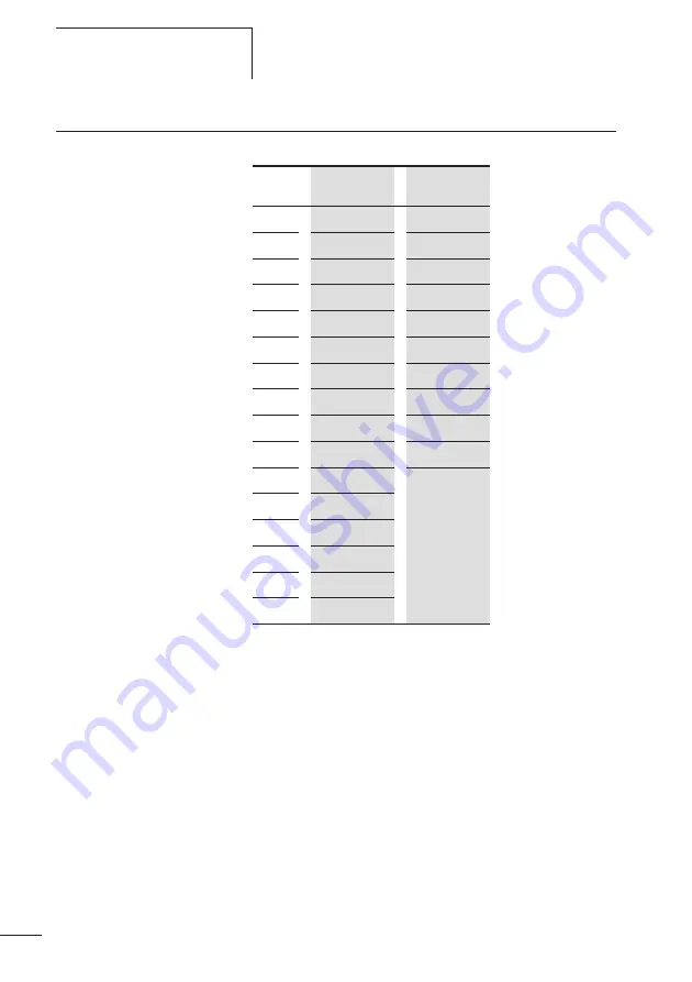 Moeller DeviceNet NZM-XDMI612 User Manual Download Page 40