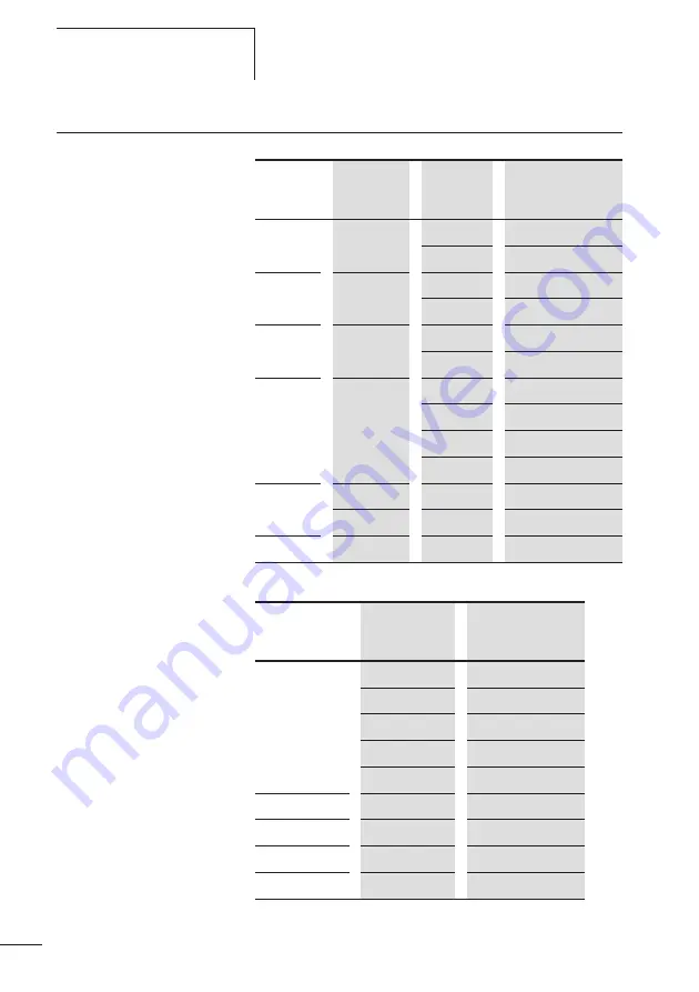 Moeller DeviceNet NZM-XDMI612 User Manual Download Page 46