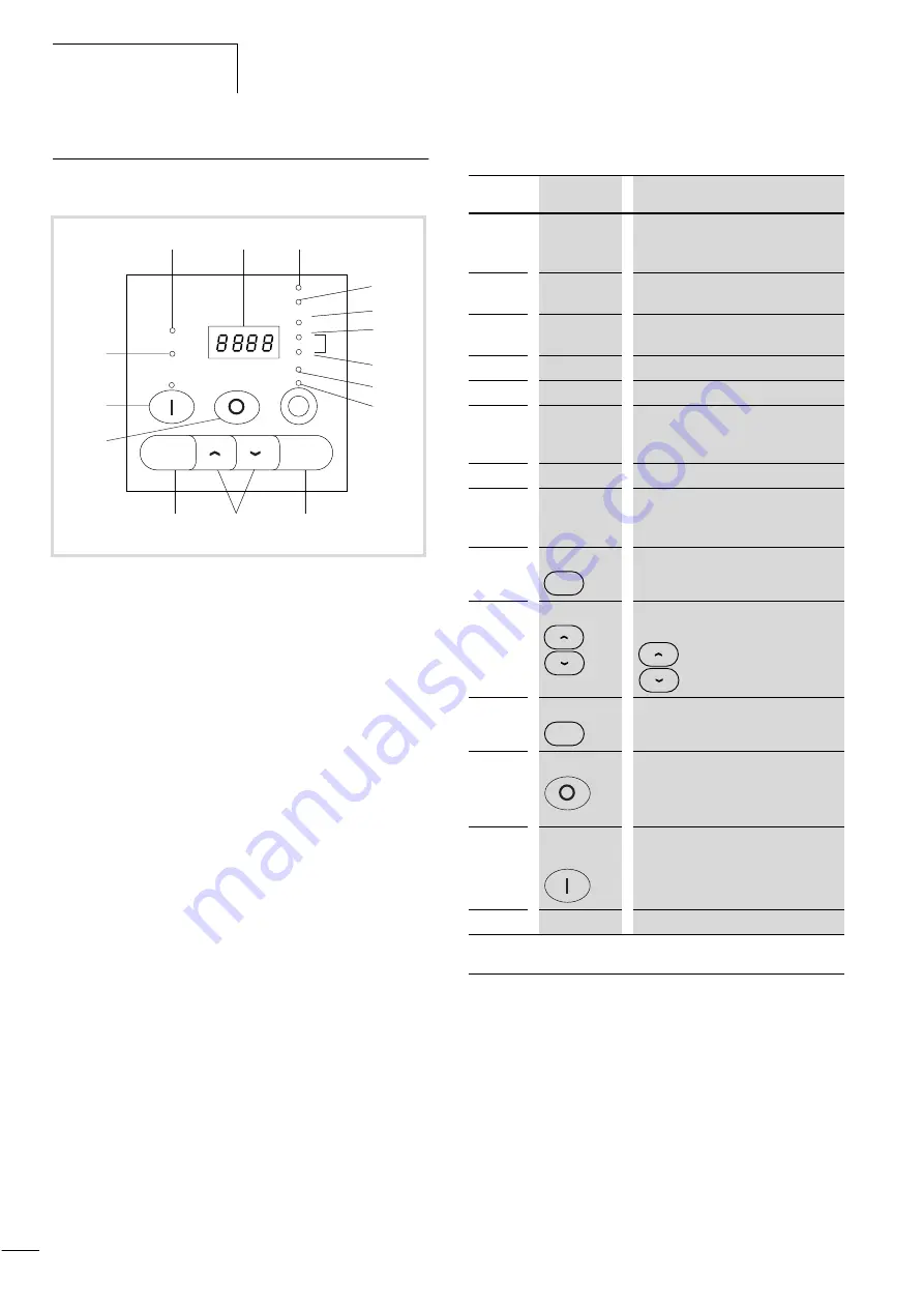 Moeller DV6-340 Series Скачать руководство пользователя страница 49