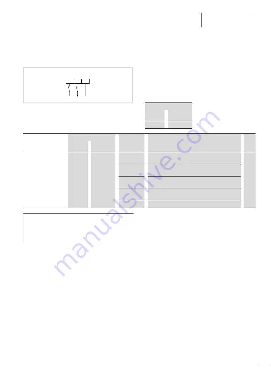 Moeller DV6-340 Series Manual Download Page 86