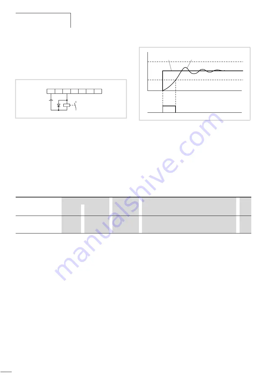 Moeller DV6-340 Series Manual Download Page 109