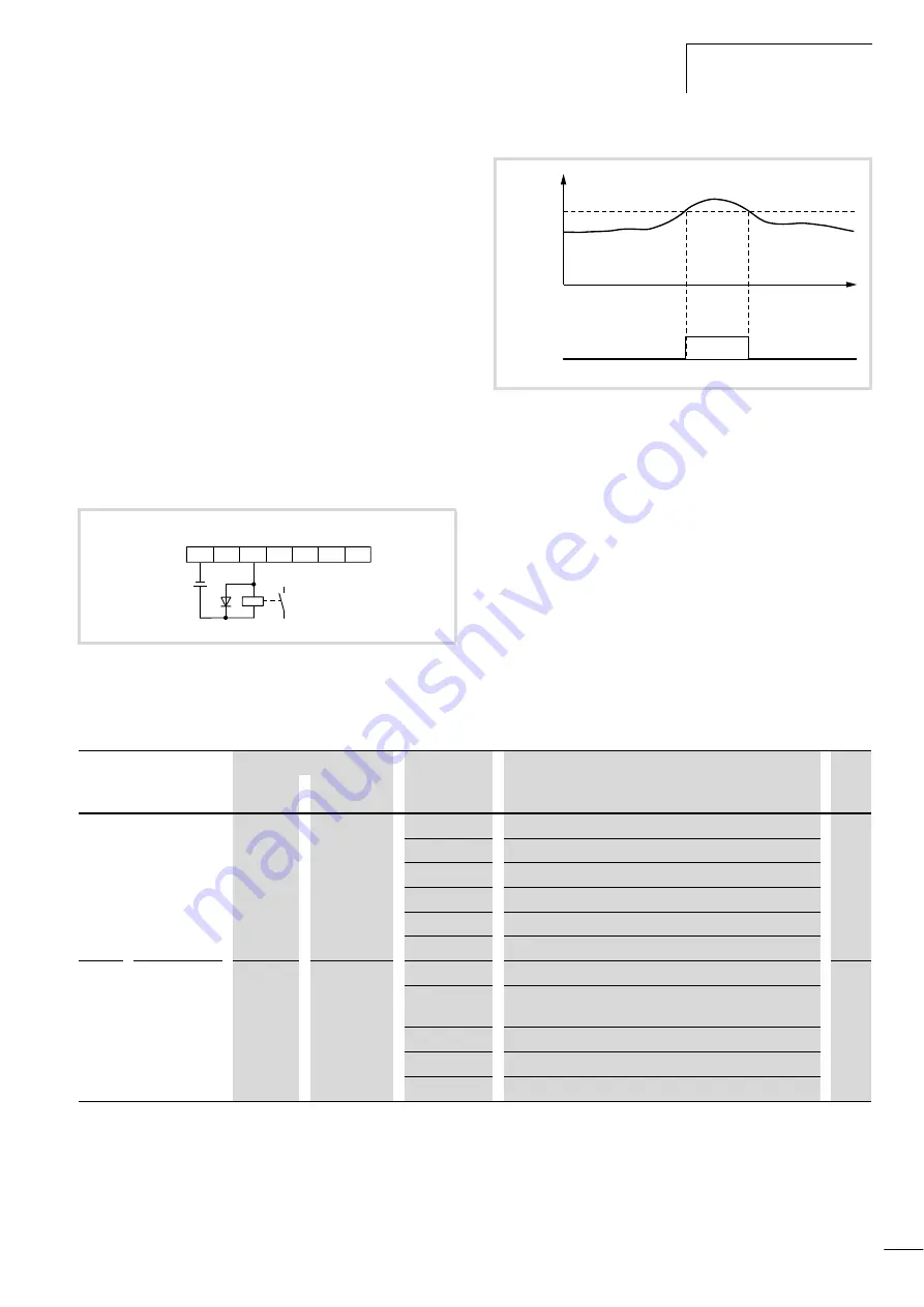 Moeller DV6-340 Series Manual Download Page 114