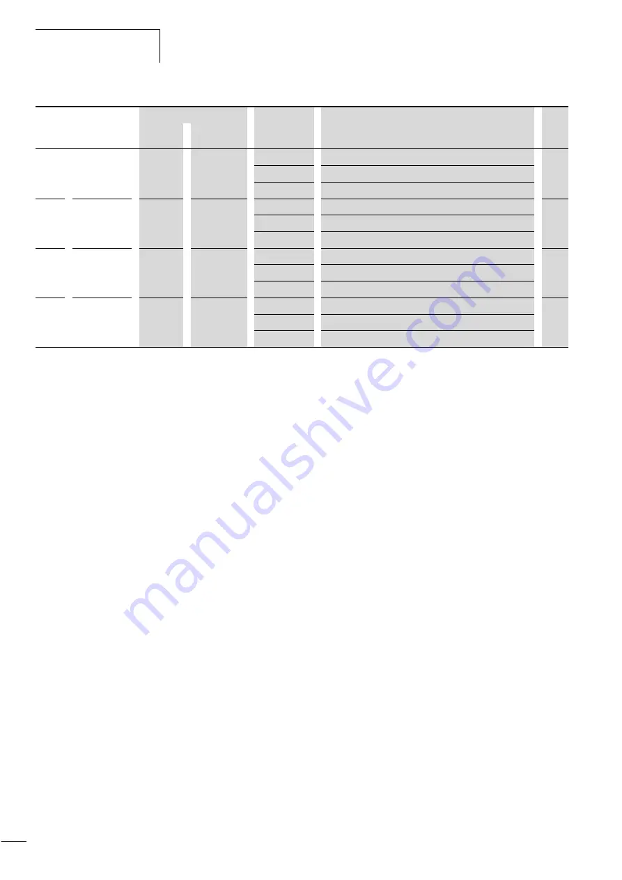 Moeller DV6-340 Series Manual Download Page 115