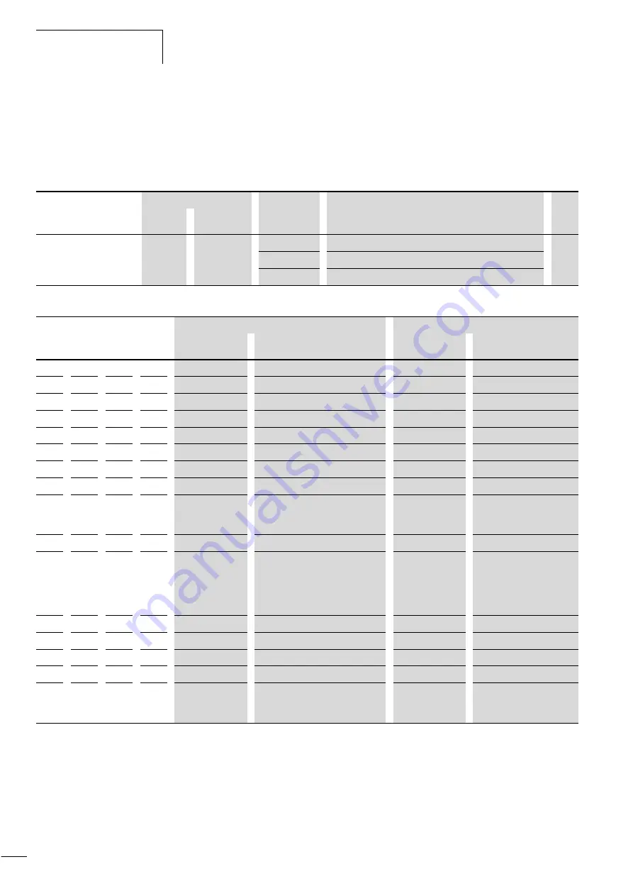 Moeller DV6-340 Series Manual Download Page 119