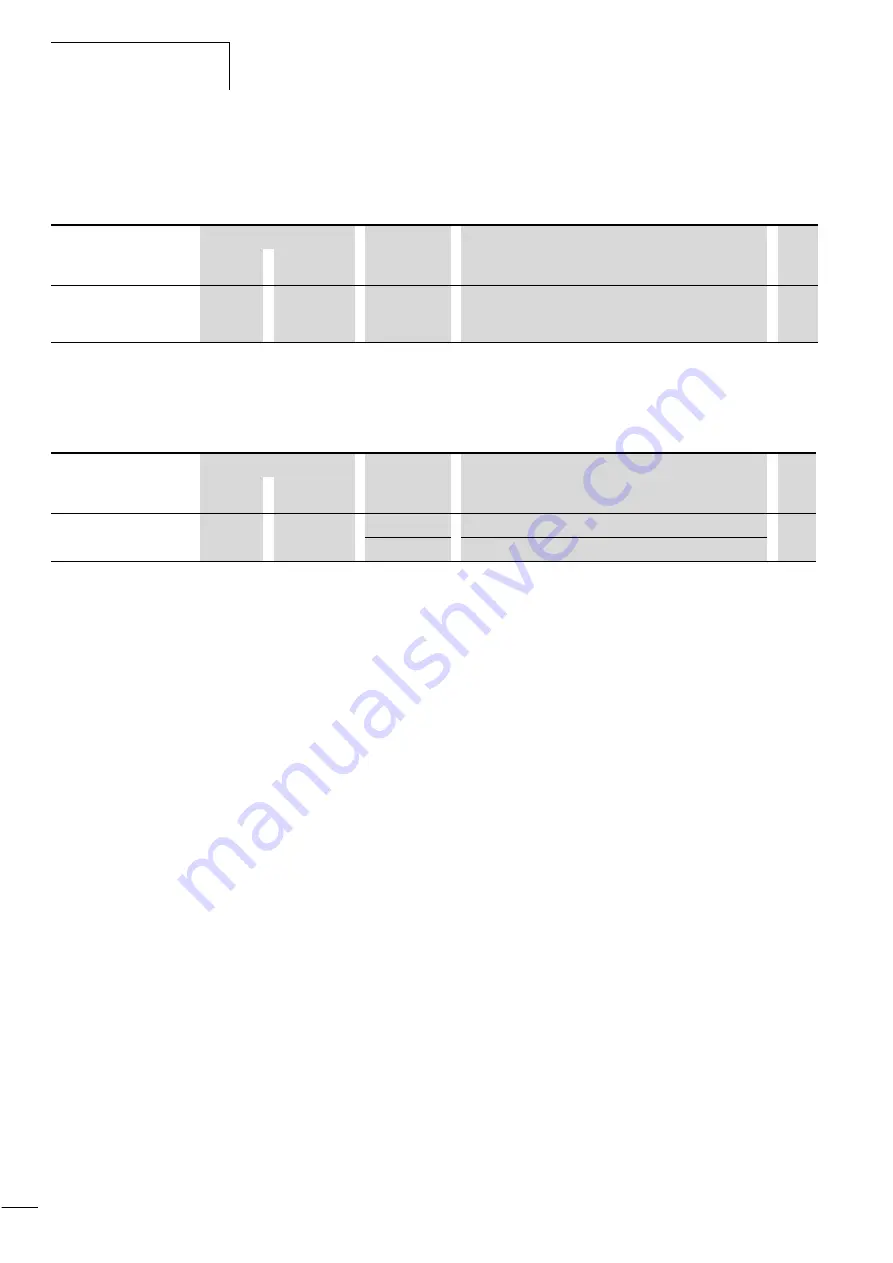 Moeller DV6-340 Series Manual Download Page 125