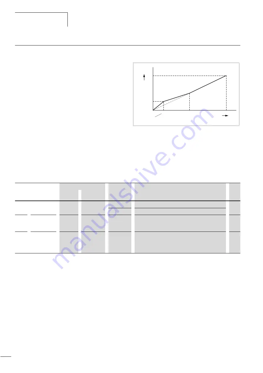 Moeller DV6-340 Series Manual Download Page 129