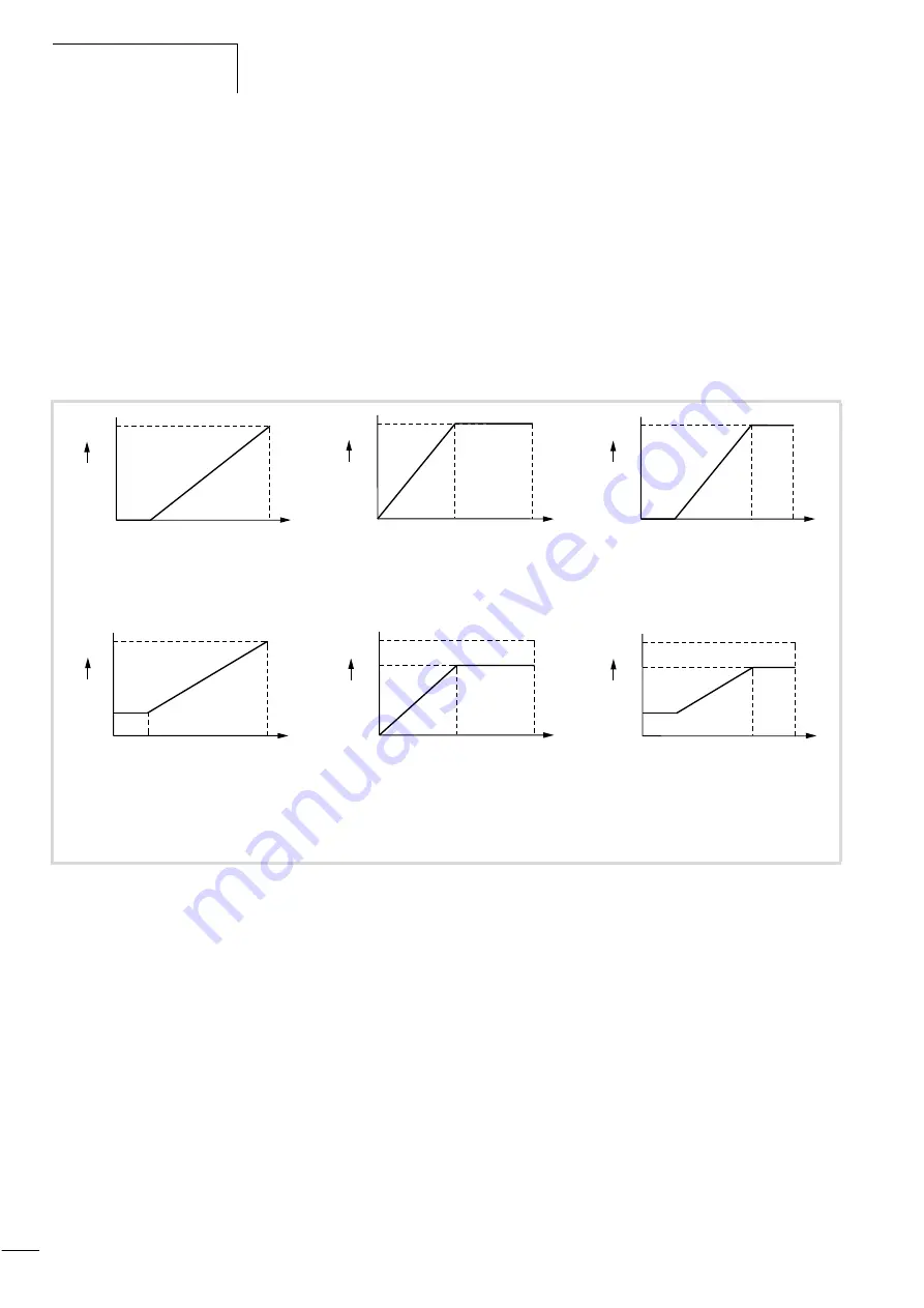 Moeller DV6-340 Series Manual Download Page 143