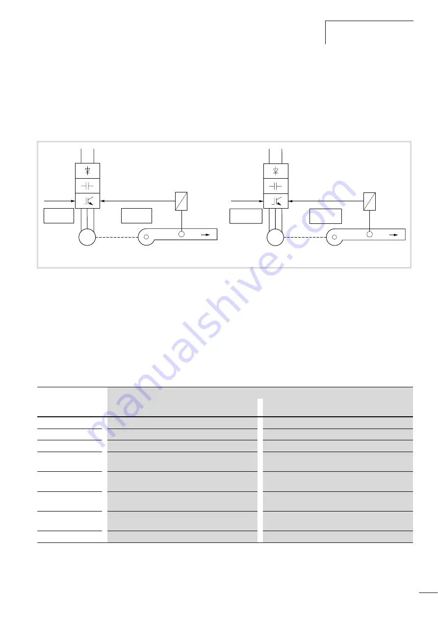 Moeller DV6-340 Series Manual Download Page 144