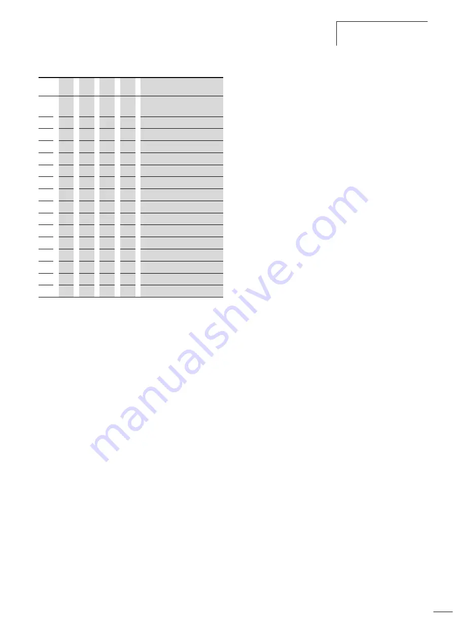 Moeller DV6-340 Series Manual Download Page 146