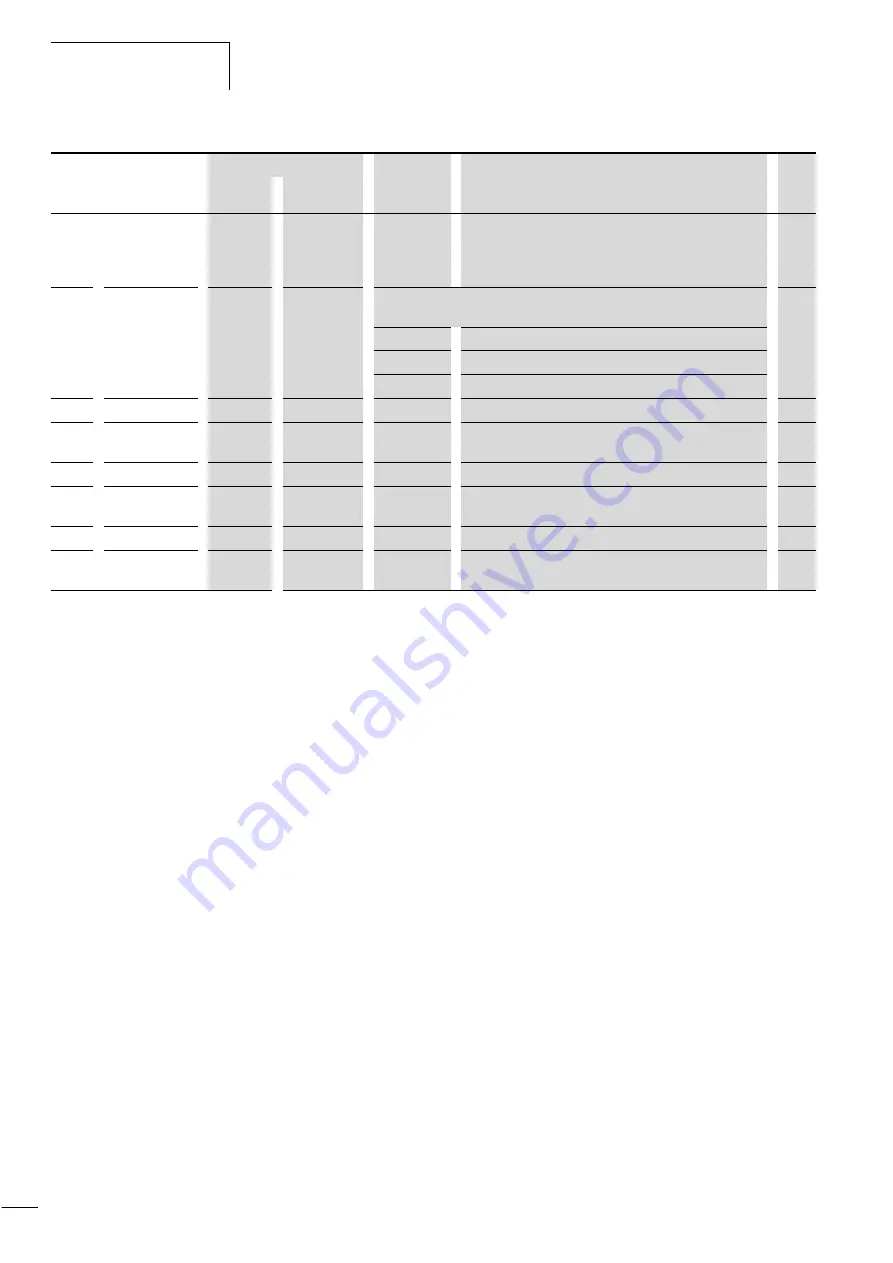 Moeller DV6-340 Series Manual Download Page 159