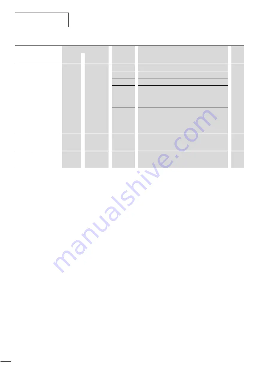 Moeller DV6-340 Series Manual Download Page 161