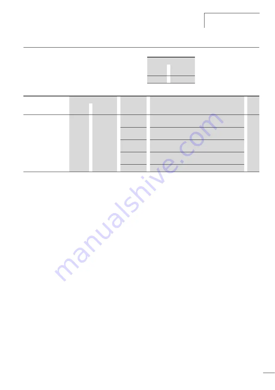 Moeller DV6-340 Series Manual Download Page 162