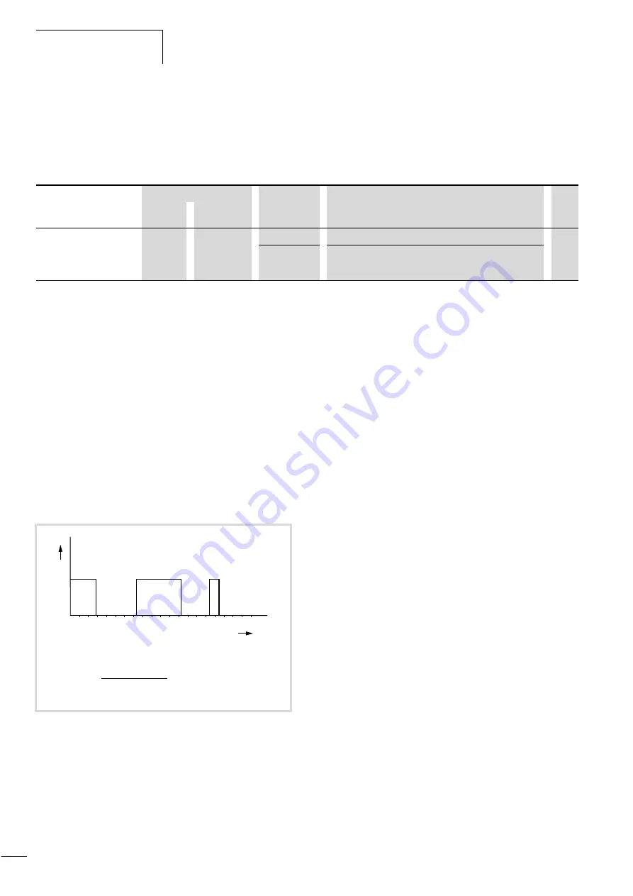 Moeller DV6-340 Series Manual Download Page 169