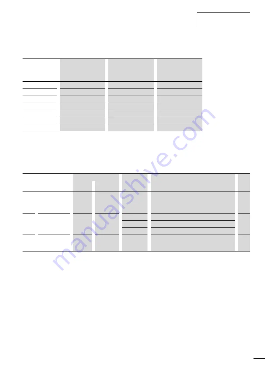 Moeller DV6-340 Series Manual Download Page 170