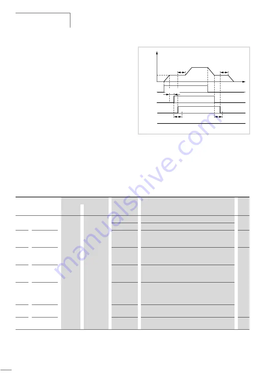 Moeller DV6-340 Series Manual Download Page 173