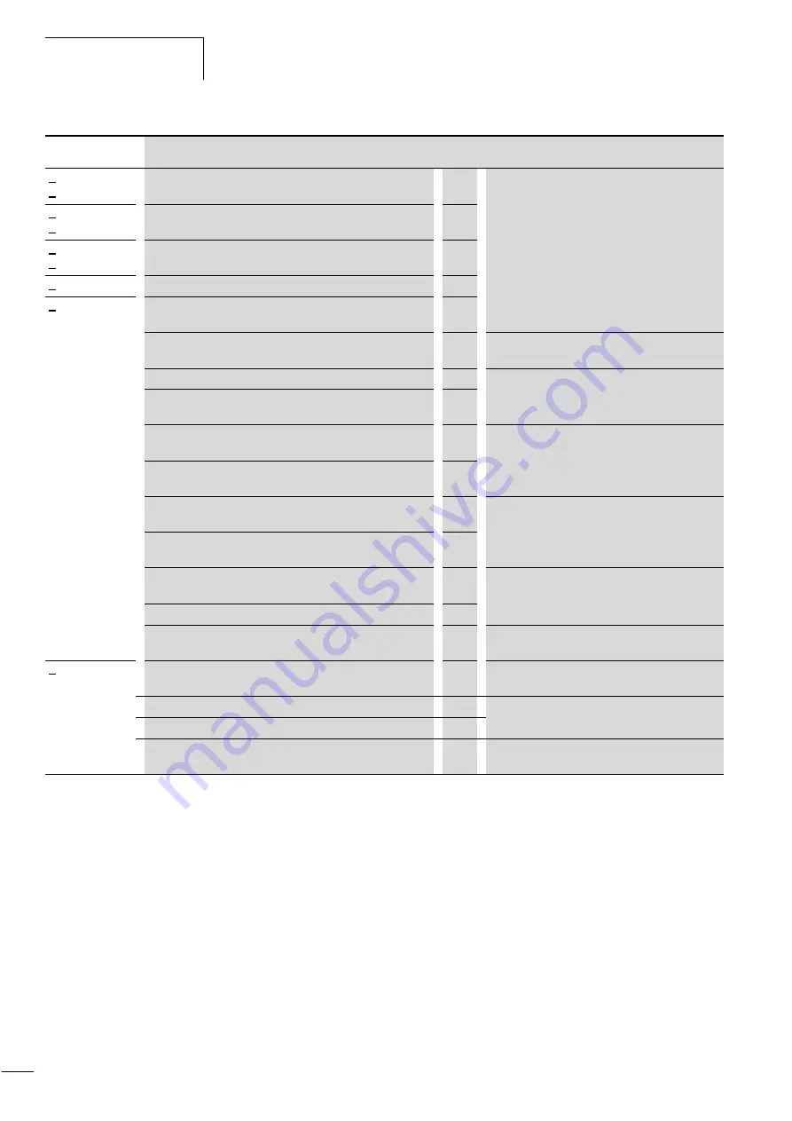 Moeller DV6-340 Series Manual Download Page 185