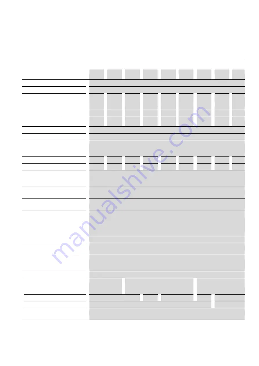 Moeller DV6-340 Series Manual Download Page 188