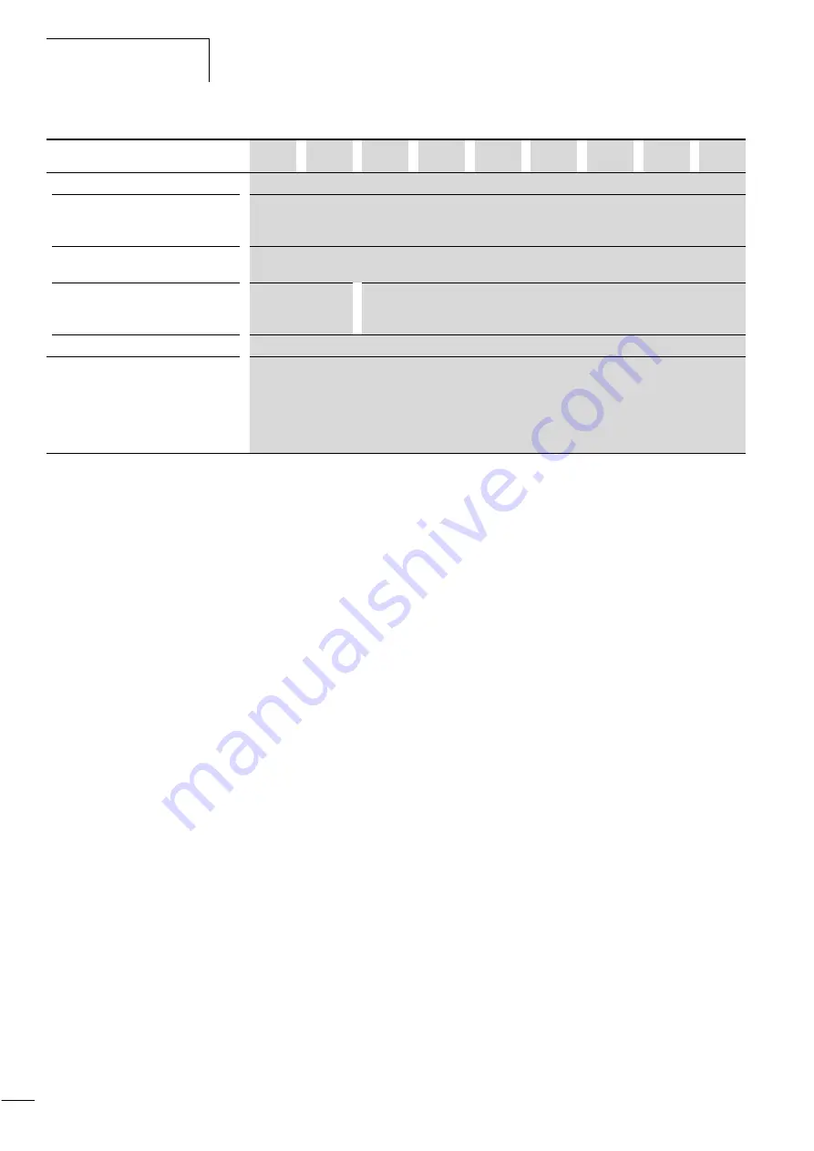 Moeller DV6-340 Series Manual Download Page 195